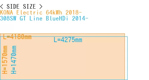 #KONA Electric 64kWh 2018- + 308SW GT Line BlueHDi 2014-